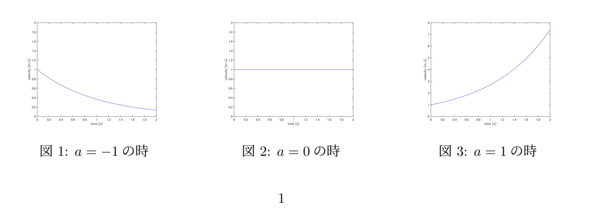 Tex 図 横並び