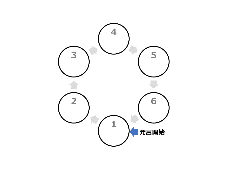 f:id:linkedsort:20190128223322p:plain f:id:linkedsort:20190128223322p:plain