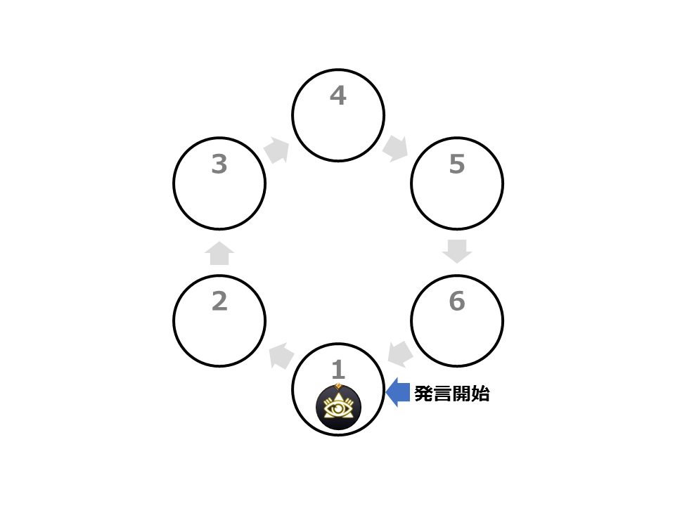 f:id:linkedsort:20190128223331p:plain f:id:linkedsort:20190128223331p:plain