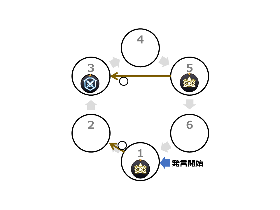 f:id:linkedsort:20190128223351p:plain f:id:linkedsort:20190128223351p:plain