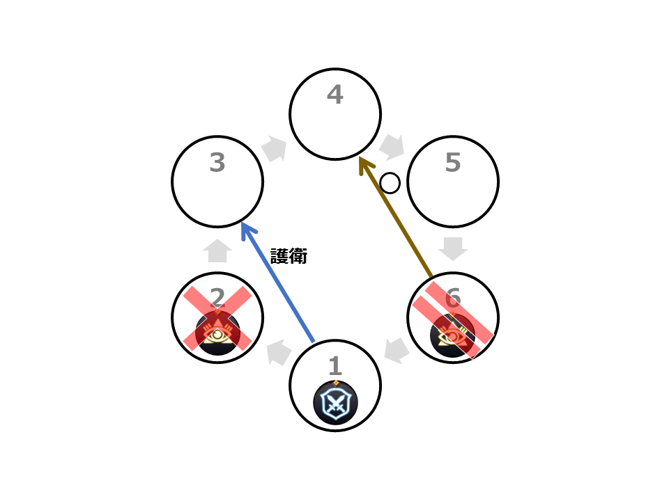 f:id:linkedsort:20190131010707p:plain f:id:linkedsort:20190131010707p:plain
