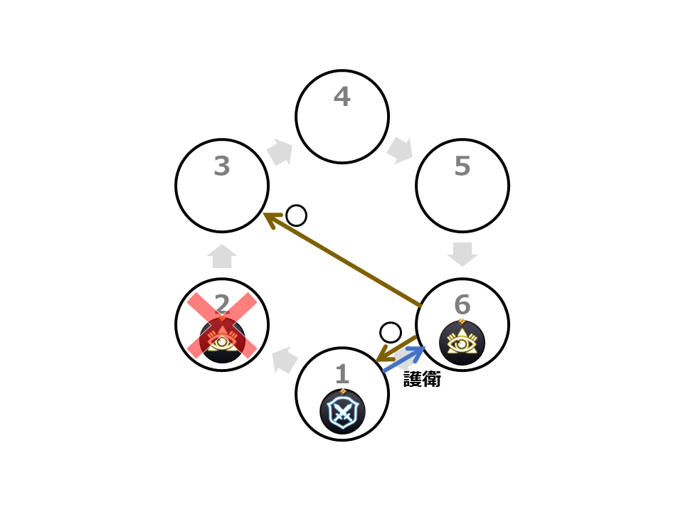 f:id:linkedsort:20190131010730p:plain f:id:linkedsort:20190131010730p:plain