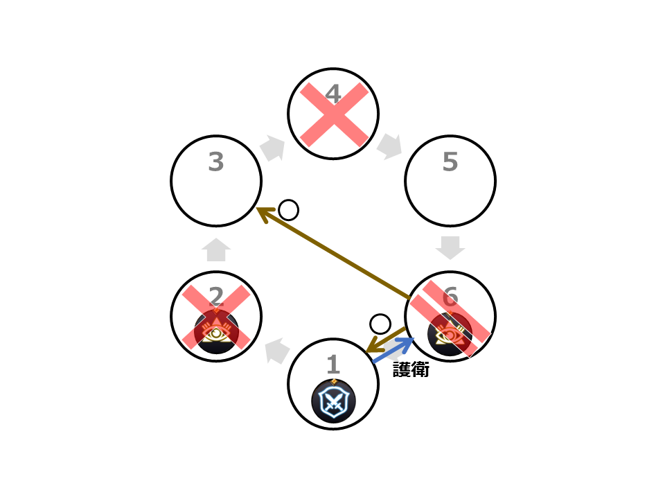 f:id:linkedsort:20190131010740p:plain f:id:linkedsort:20190131010740p:plain