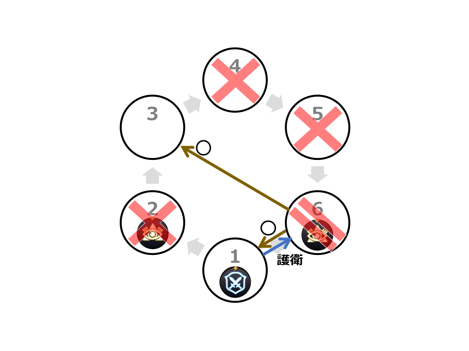 f:id:linkedsort:20190131010751p:plain f:id:linkedsort:20190131010751p:plain