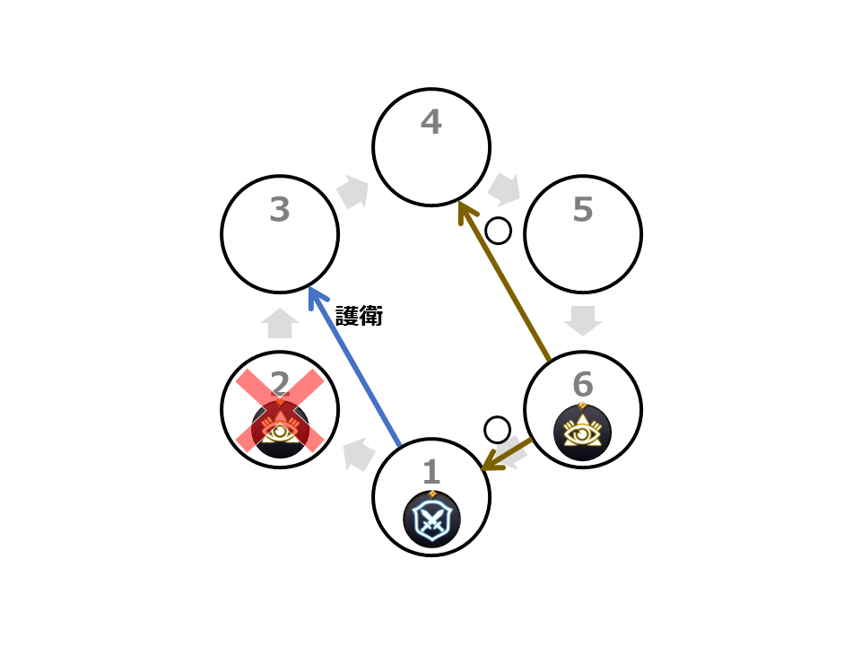 f:id:linkedsort:20190131010800p:plain f:id:linkedsort:20190131010800p:plain