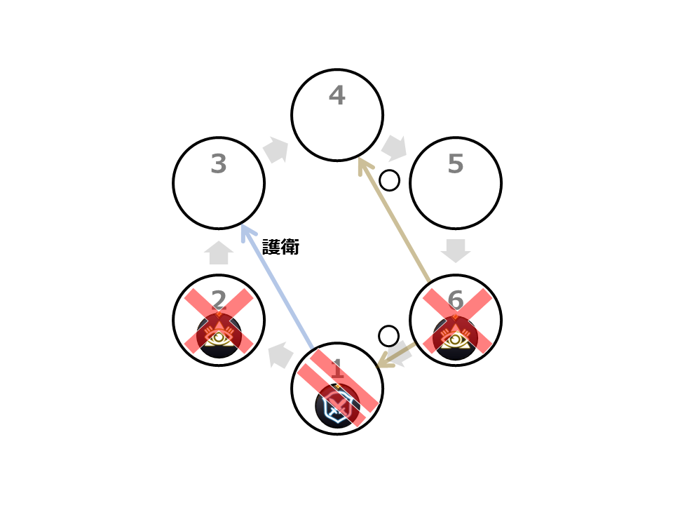 f:id:linkedsort:20190131010812p:plain f:id:linkedsort:20190131010812p:plain