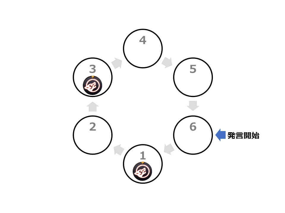 f:id:linkedsort:20190204105212p:plain f:id:linkedsort:20190204105212p:plain