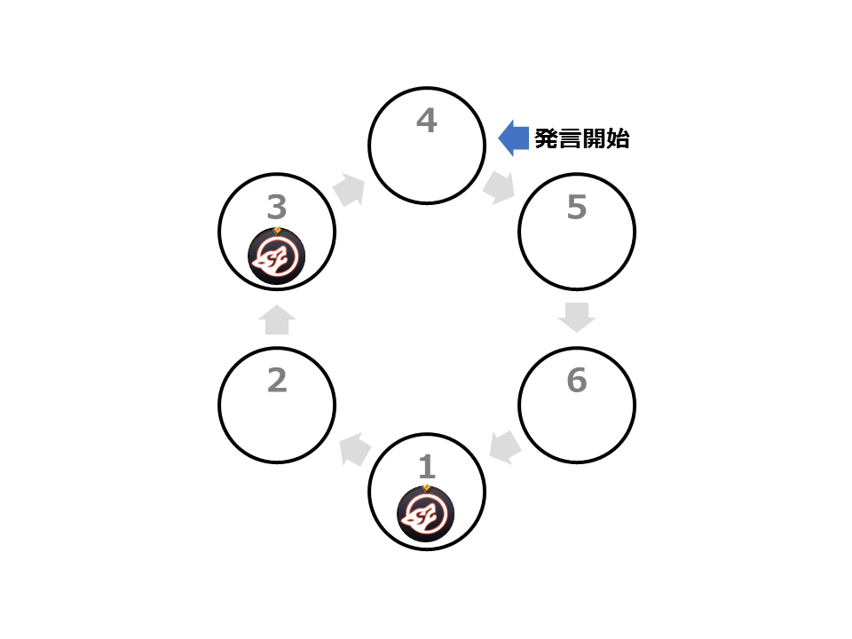 f:id:linkedsort:20190204210530p:plain f:id:linkedsort:20190204210530p:plain
