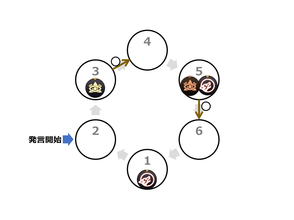 f:id:linkedsort:20190205214814p:plain f:id:linkedsort:20190205214814p:plain