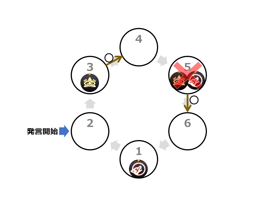 f:id:linkedsort:20190205214835p:plain f:id:linkedsort:20190205214835p:plain