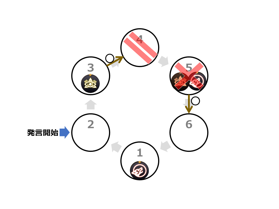 f:id:linkedsort:20190205214855p:plain f:id:linkedsort:20190205214855p:plain