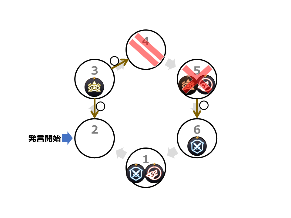 f:id:linkedsort:20190205220839p:plain f:id:linkedsort:20190205220839p:plain