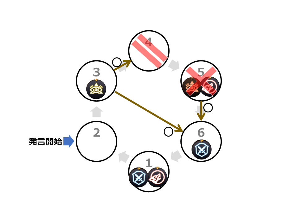 f:id:linkedsort:20190205221706p:plain f:id:linkedsort:20190205221706p:plain