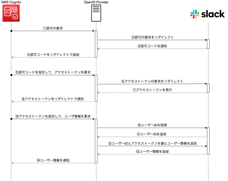 f:id:linkode-okazaki:20200109183622p:plain