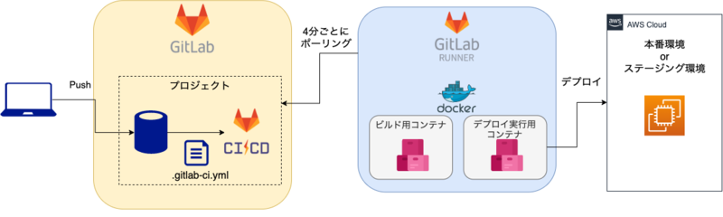 f:id:linkode-okazaki:20200114182253p:plain f:id:linkode-okazaki:20200114182253p:plain