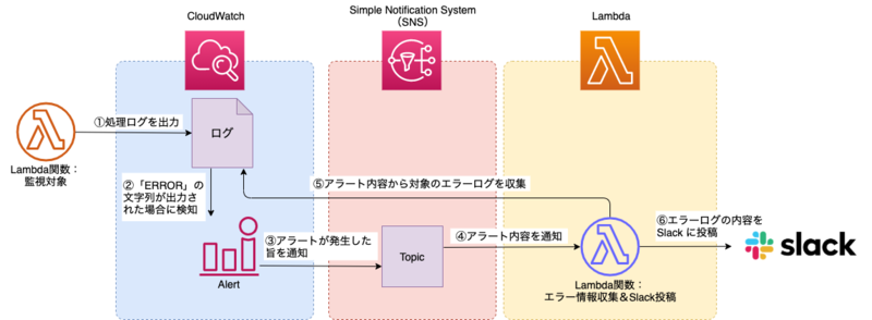 f:id:linkode-okazaki:20200206174922p:plain