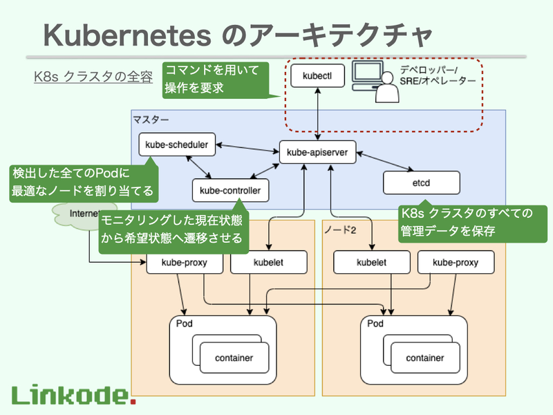 f:id:linkode-okazaki:20200424094839p:plain