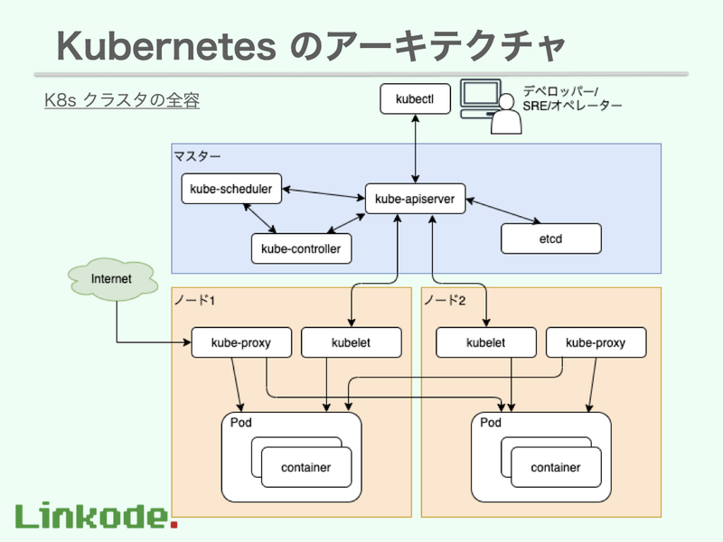 f:id:linkode-okazaki:20200424095013p:plain