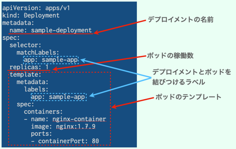 f:id:linkode-okazaki:20200424095047p:plain