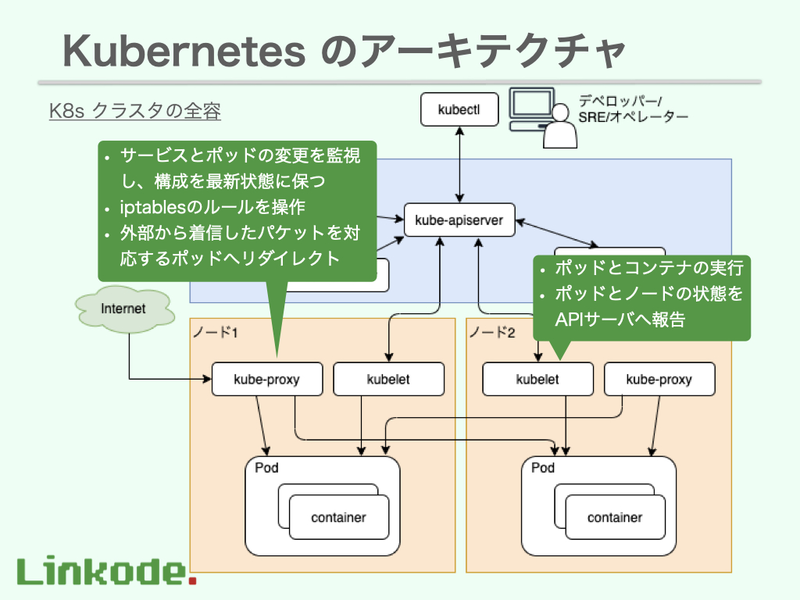 f:id:linkode-okazaki:20200424095059p:plain