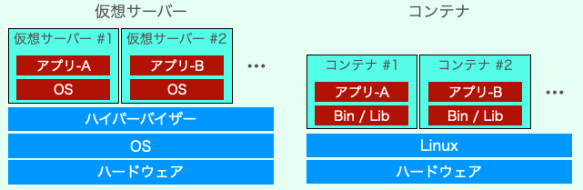 f:id:linkode-okazaki:20200424095131p:plain