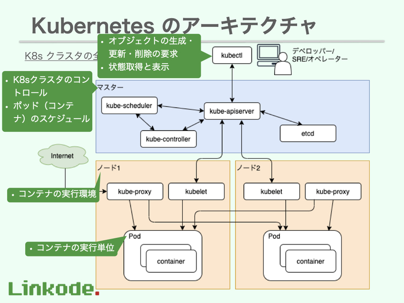 f:id:linkode-okazaki:20200424095212j:plain