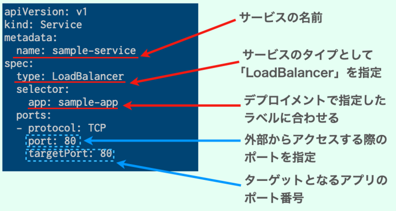 f:id:linkode-okazaki:20200424095353p:plain