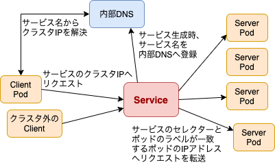 f:id:linkode-okazaki:20200601174312p:plain