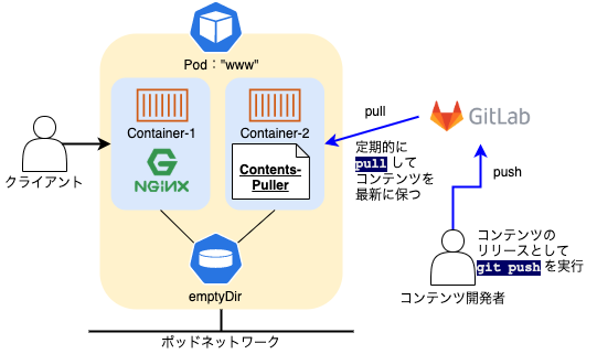 f:id:linkode-okazaki:20200610100559p:plain