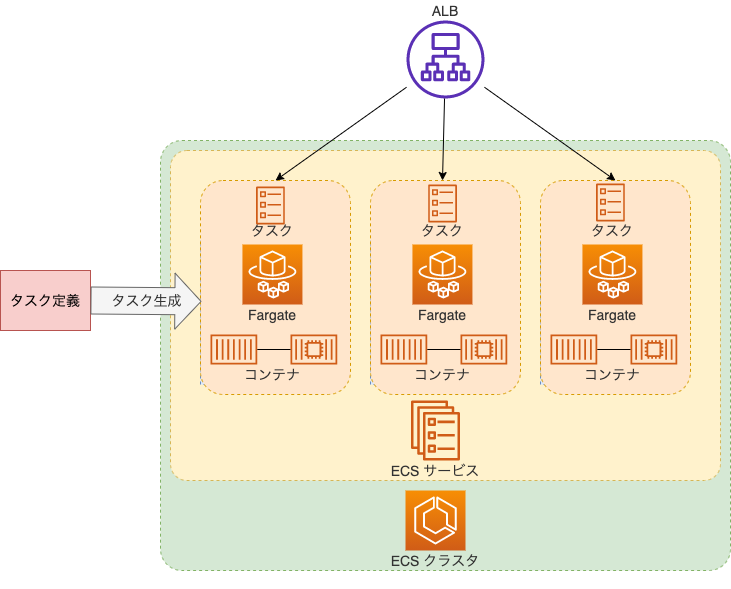 f:id:linkode-okazaki:20200923150600p:plain f:id:linkode-okazaki:20200923150600p:plain