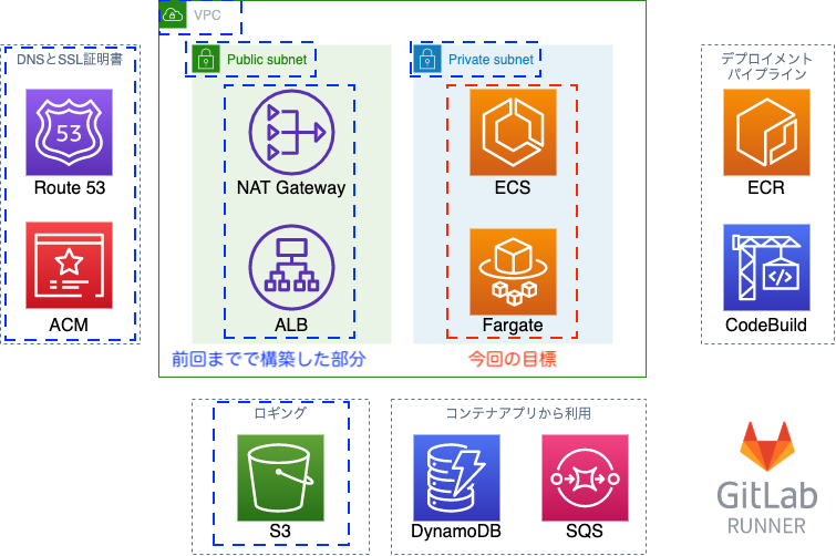 f:id:linkode-okazaki:20200923163234p:plain f:id:linkode-okazaki:20200923163234p:plain