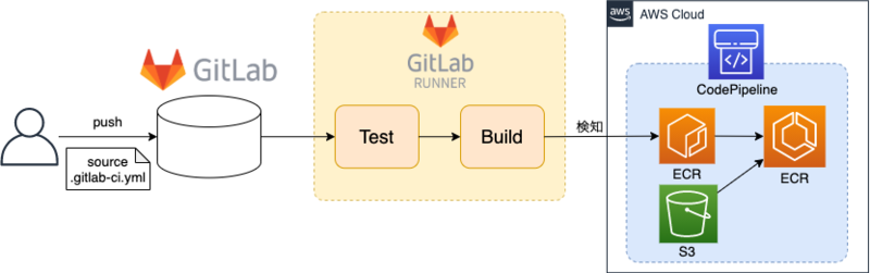 f:id:linkode-okazaki:20200925154419p:plain f:id:linkode-okazaki:20200925154419p:plain