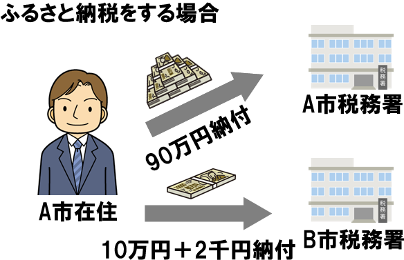 f:id:linuxdiary:20160719023119p:plain