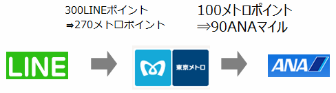 f:id:linuxdiary:20160726023528p:plain