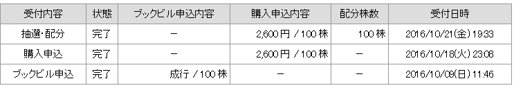 f:id:linuxdiary:20161023005433p:plain