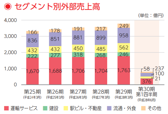 f:id:linuxdiary:20161023021013p:plain