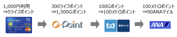 f:id:linuxdiary:20161128011356p:plain