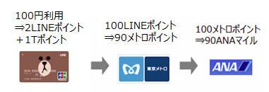 f:id:linuxdiary:20161128011949p:plain