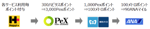 f:id:linuxdiary:20161128012646p:plain