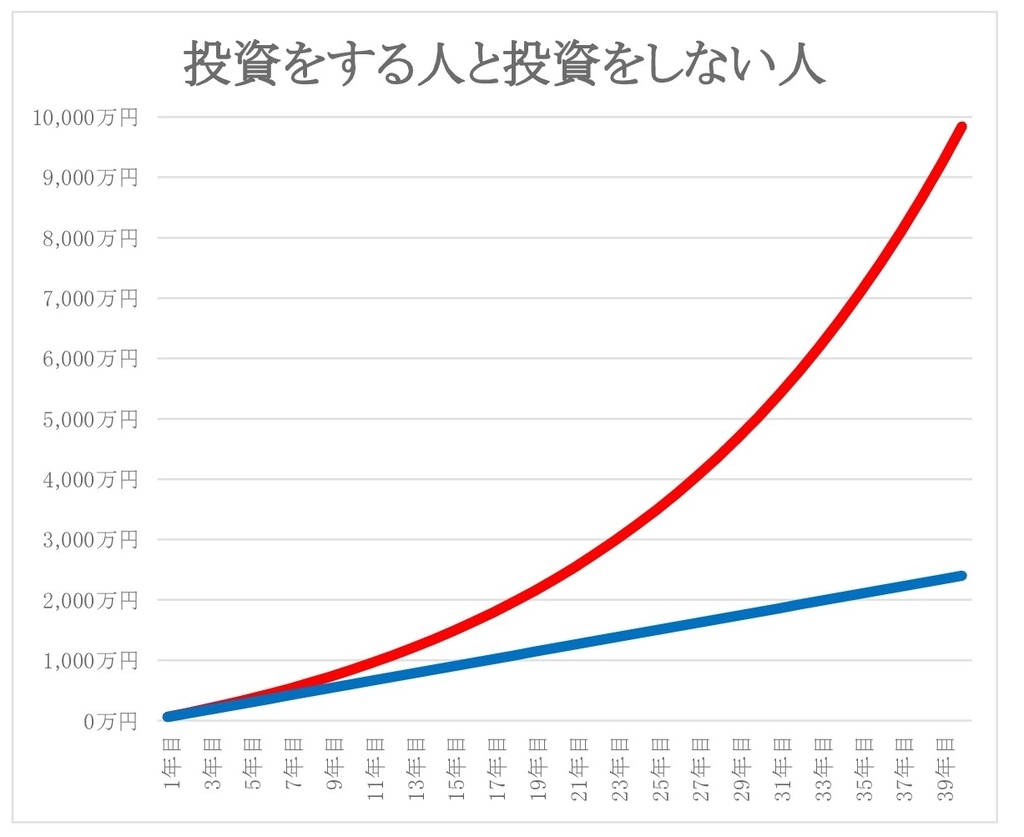 f:id:linxosaka:20190216131413j:plain f:id:linxosaka:20190216131413j:plain