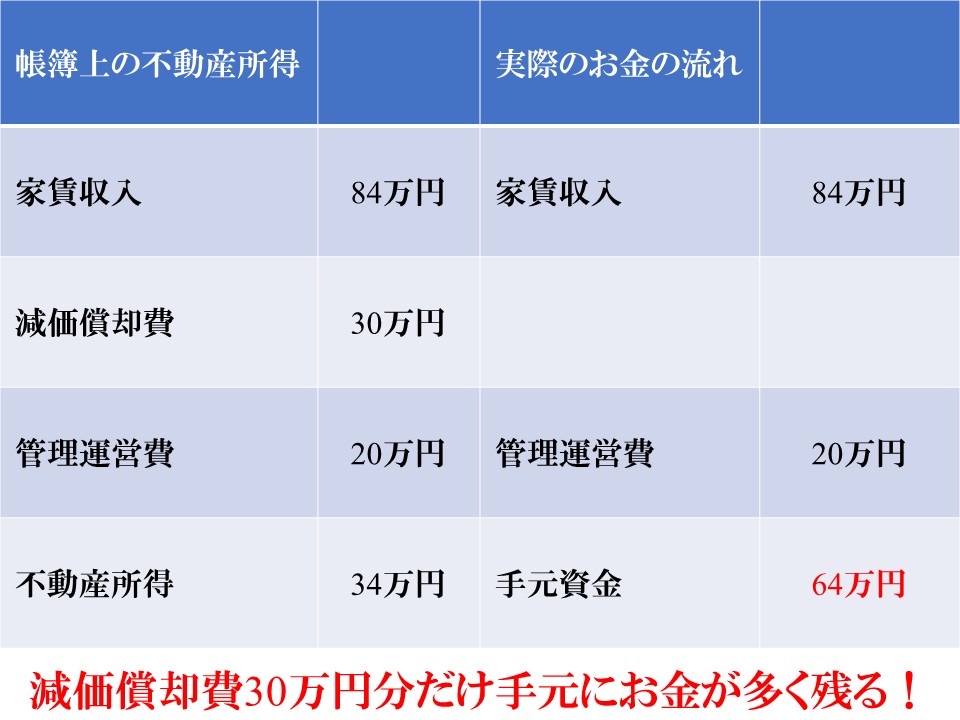 f:id:linxosaka:20190307193047j:plain