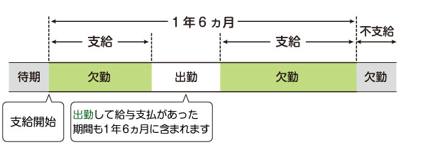 f:id:linxosaka:20190412185555p:plain