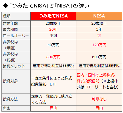 f:id:linxosaka:20190719152354j:plain f:id:linxosaka:20190719152354j:plain