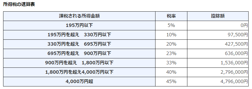 f:id:linxosaka:20200626174238p:plain