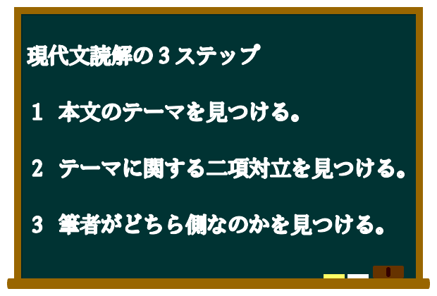 センター試験現代文過去問読解の３ステップ