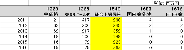 f:id:lions1:20170131132500p:plain f:id:lions1:20170131132500p:plain