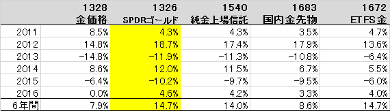 f:id:lions1:20170131132754p:plain f:id:lions1:20170131132754p:plain