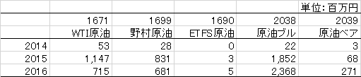 f:id:lions1:20170131143235p:plain