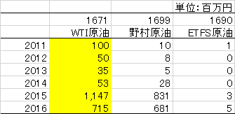 f:id:lions1:20170131143254p:plain