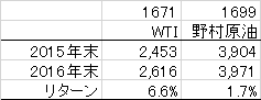 f:id:lions1:20170228091521p:plain f:id:lions1:20170228091521p:plain